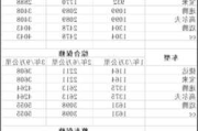 汽車延保公司排名-中國10大汽車延保公司