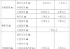 廈門汽車年檢流程-廈門汽車年檢的費(fèi)用是多少