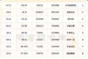 蔚來汽車股票分析論文-蔚來汽車股票值得投資嗎