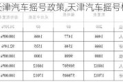 2020年天津汽車搖號政策,天津汽車搖號概率大概是多少