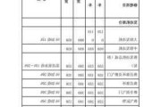 成都汽車鈑金修復(fù),成都汽車鈑金修復(fù)多少錢