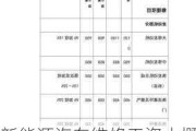 新能源汽車維修工資大概多少,學(xué)新能源汽修一個月多少錢