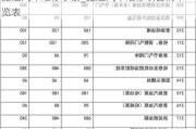 捷達汽車維修手冊_捷達汽車維修項目清單一覽表