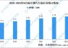 2023年我國新能源汽車保有量,新能源汽車保有量