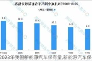 2023年我國(guó)新能源汽車保有量,新能源汽車保有量