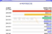 蔚來汽車主要股東_蔚來汽車股東持股比例分析