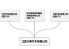 大乘汽車公司現(xiàn)狀分析-大乘汽車公司簡介