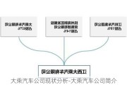 大乘汽車公司現(xiàn)狀分析-大乘汽車公司簡介