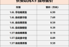 長安汽車價(jià)格查詢,長安汽車價(jià)格表最低