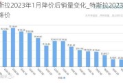 特斯拉2023年1月降價后銷量變化_特斯拉2023年1月降價