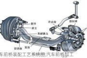 汽車前橋裝配工藝系統(tǒng)圖,汽車前橋加工