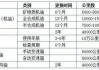 汽車廠商_汽車廠商明確列出的機(jī)油更換周期是