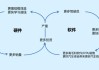 特斯拉公司的監(jiān)督理論有哪些理論-特斯拉管理模式研究