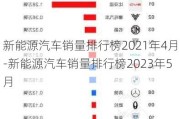 新能源汽車銷量排行榜2021年4月-新能源汽車銷量排行榜2023年5月