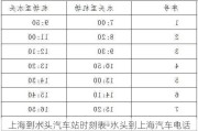 上海到水頭汽車站時刻表-水頭到上海汽車電話