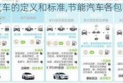 節(jié)能汽車的定義和標準,節(jié)能汽車各包括哪些汽車