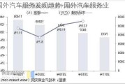 國(guó)外汽車服務(wù)發(fā)現(xiàn)趨勢(shì)-國(guó)外汽車服務(wù)業(yè)