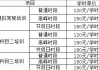 廈門汽車教練工資怎么樣,廈門汽車教練工資