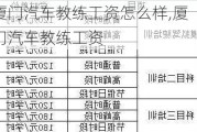 廈門汽車教練工資怎么樣,廈門汽車教練工資