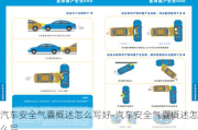 汽車安全氣囊概述怎么寫好-汽車安全氣囊概述怎么寫