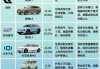 新能源汽車價格大全一覽表2020-新能源汽車大全新車