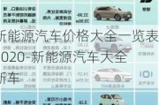 新能源汽車價格大全一覽表2020-新能源汽車大全新車