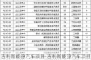 吉利新能源汽車項目-吉利新能源汽車項目招聘