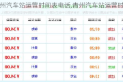 青州汽車站運(yùn)營時(shí)間表電話,青州汽車站運(yùn)營時(shí)間表