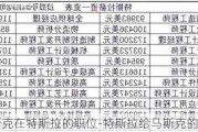 馬斯克在特斯拉的職位-特斯拉給馬斯克的薪酬