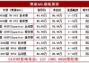 奧迪a6l2021落地價-奧迪a6l落地價最新報價