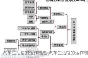 汽車生活館的運(yùn)作模式-汽車生活館的運(yùn)作模式是什么