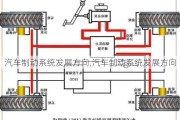 汽車制動(dòng)系統(tǒng)發(fā)展方向,汽車制動(dòng)系統(tǒng)發(fā)展方向