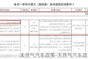 天然氣汽車政策-天然氣汽車政策調(diào)整