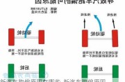 新汽車跑偏原因有哪些_新汽車跑偏原因