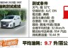 正確計(jì)算汽車油耗公式_200元跑了300公里算費(fèi)油嗎