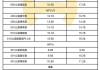 新能源汽車價格_新能源汽車價