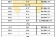 新能源汽車價格_新能源汽車價