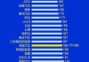 中國新能源汽車排行,新能源汽車十大排名