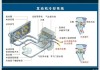 汽車降溫器是啥_汽車降溫系統(tǒng)原理