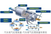 汽車尾氣處理裝置-汽車尾氣處理裝置有哪些