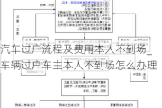 汽車過戶流程及費(fèi)用本人不到場(chǎng)_車輛過戶車主本人不到場(chǎng)怎么辦理