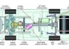 汽車傳動軸屬于底盤嗎_汽車傳動軸屬于什么軸