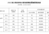 2020年天津汽車搖號(hào)比例表,2020年天津汽車搖號(hào)比例