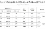 2020年天津汽車搖號比例表,2020年天津汽車搖號比例