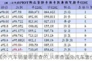 國(guó)外汽車銷量哪里查的,從哪查國(guó)外汽車售價(jià)