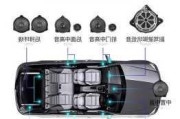 汽車音響改裝知識(shí)教程-汽車音響改裝知識(shí)教程圖解