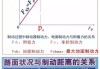 汽車附著力定義_汽車附著力計算公式