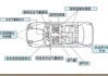 汽車安全氣囊組成及工作過程_汽車安全氣囊系統(tǒng)的組成