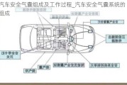 汽車安全氣囊組成及工作過程_汽車安全氣囊系統(tǒng)的組成