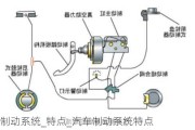 汽車制動(dòng)系統(tǒng)_特點(diǎn)_汽車制動(dòng)系統(tǒng)特點(diǎn)